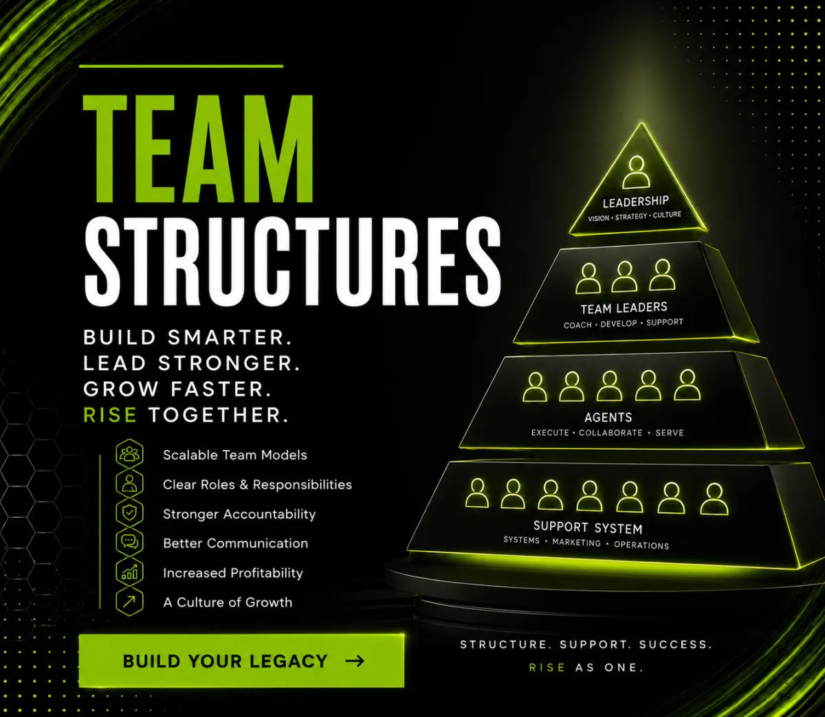 REAL Broker Team Structures