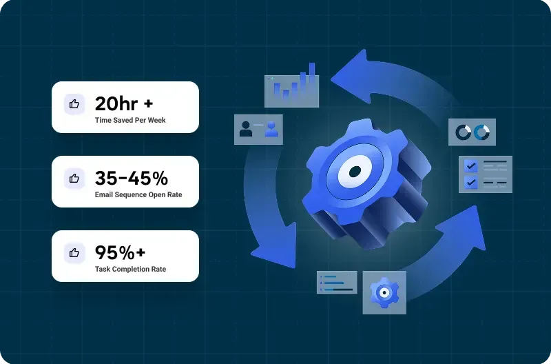 Marketing automation system showing 20hr saved per week 35-45% email conversion rate efficiency