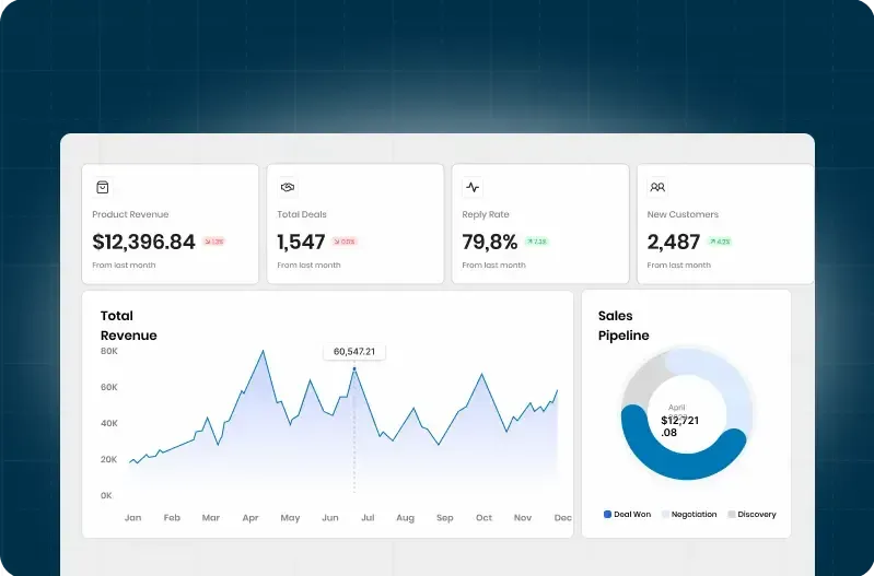 Business CRM software dashboard with lead tracking revenue analytics and sales pipeline metrics
