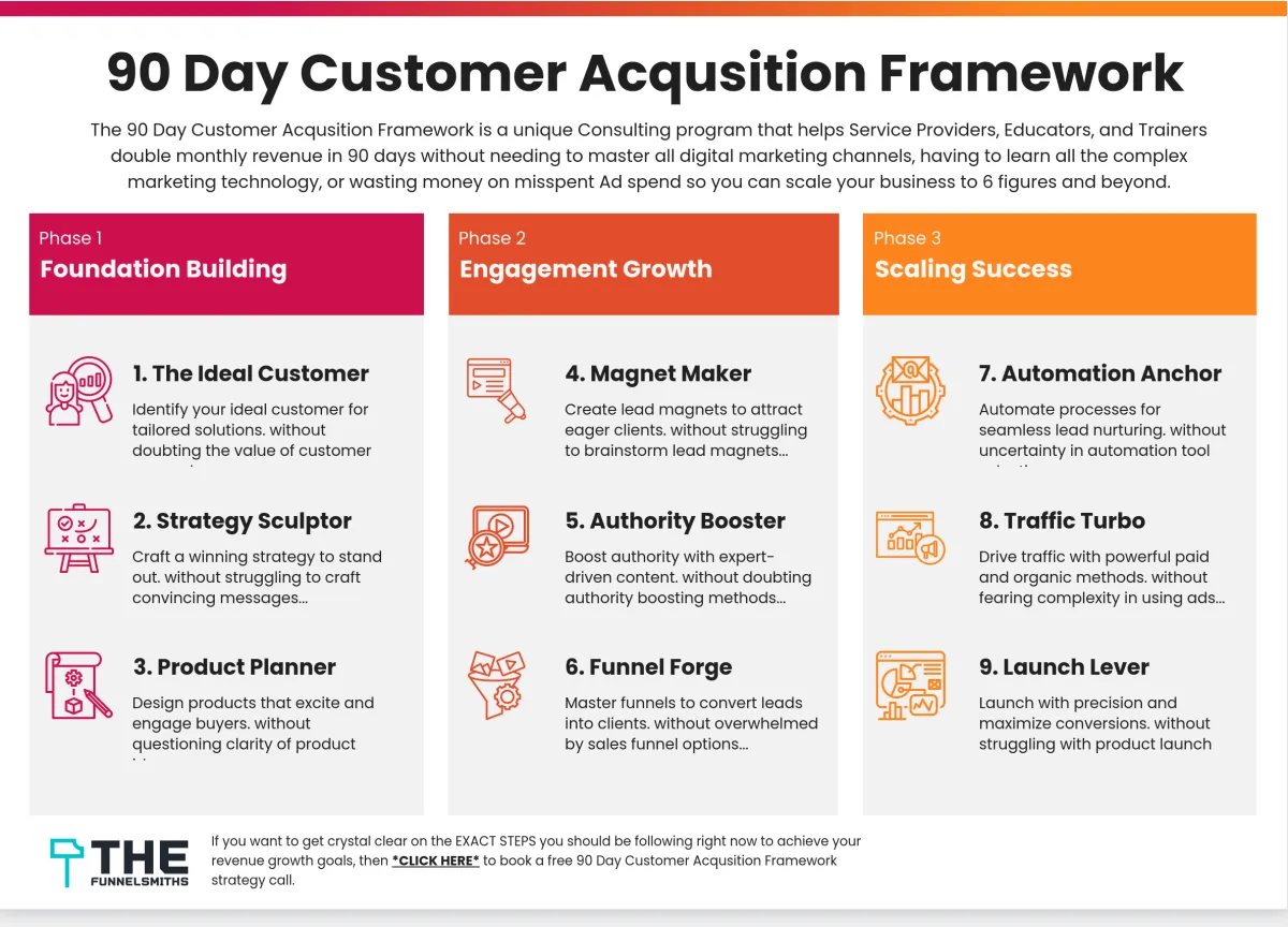 Lead Generation Framework