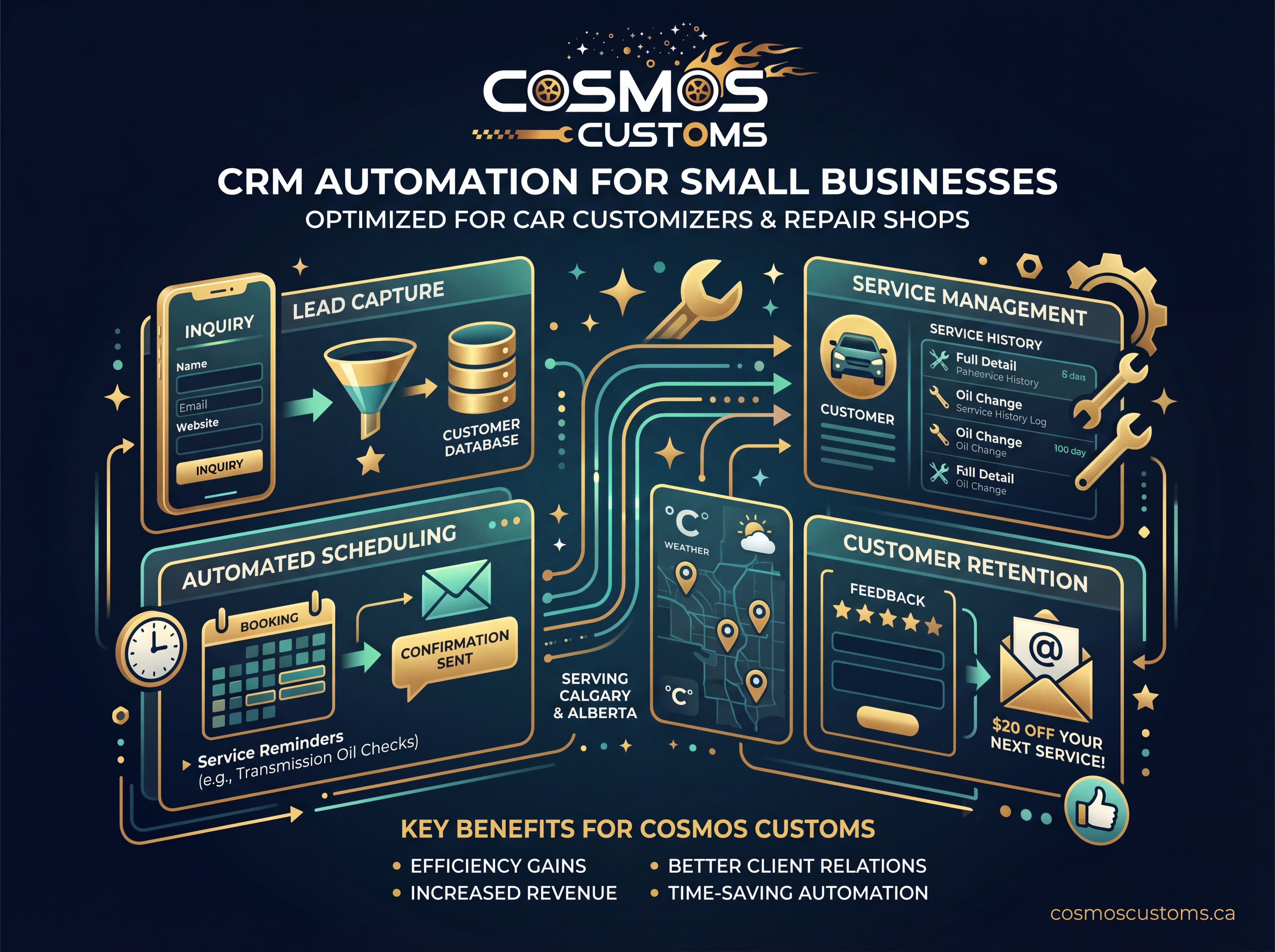 Technician checking transmission fluid condition during service in Calgary NE at Cosmos Customs