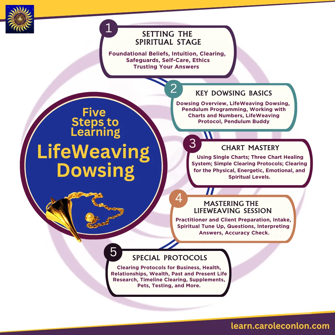 IP-design-for-LifeWeaving-Dowsing.jpeg