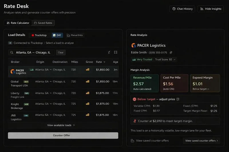 A dashboard interface displayed on a laptop and tablet, showing load pricing analytics, route maps, and profitability graphs. The workspace is tidy, with a coffee mug and notepad, and the background is a bright, modern office. The image emphasizes clarity, technology, and decision-making.