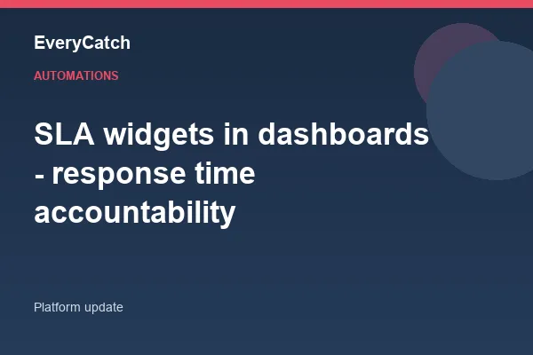 SLA widgets in dashboards - response time accountability