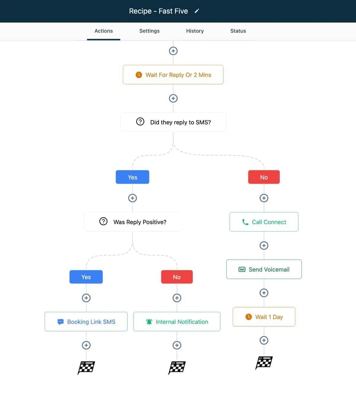 go high level workflows