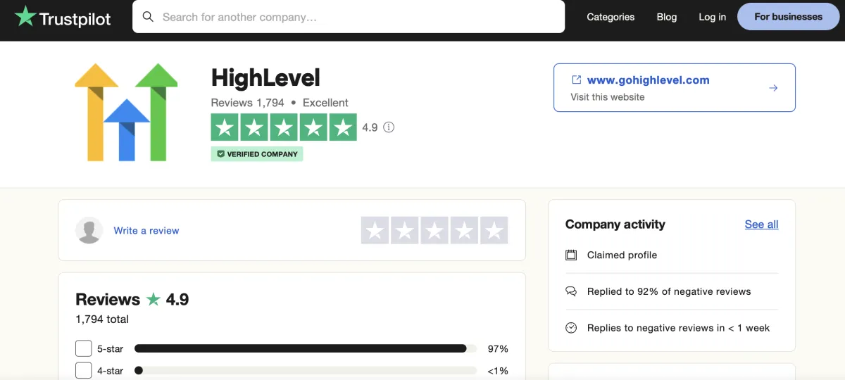 go high level reviews