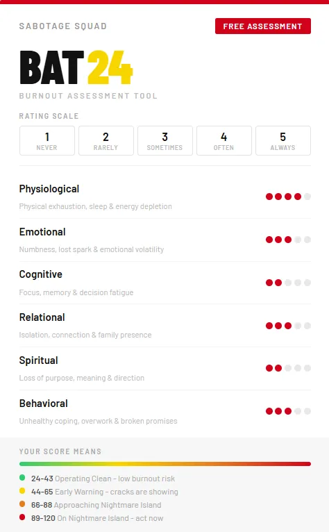 sabotage-squad-bat-24-assessment