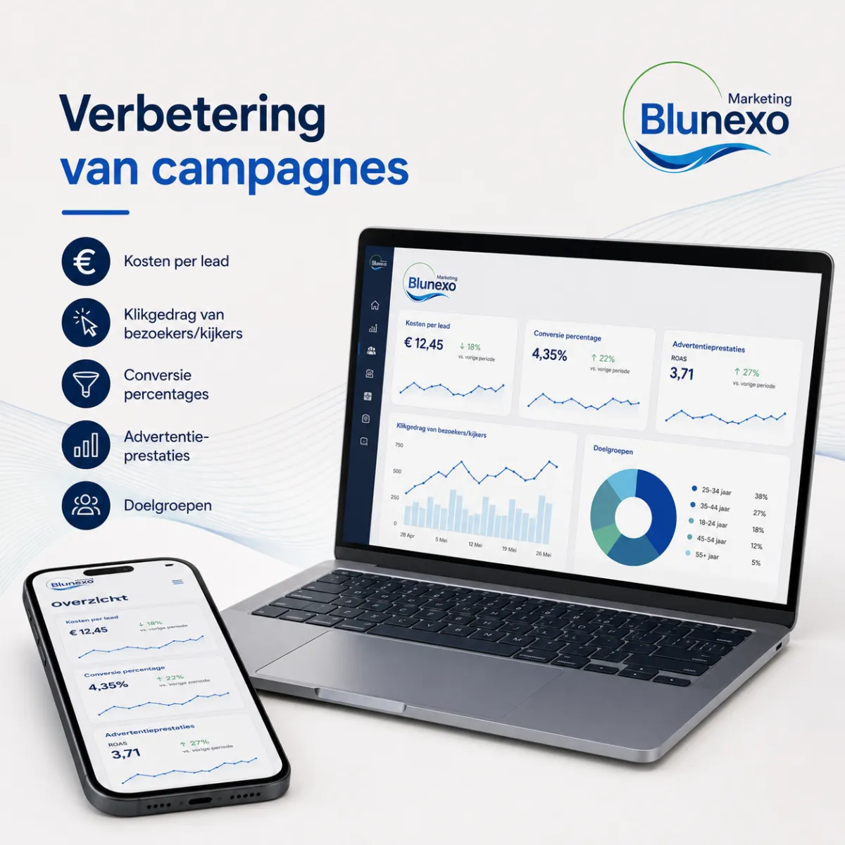 Campagne afbeelding META