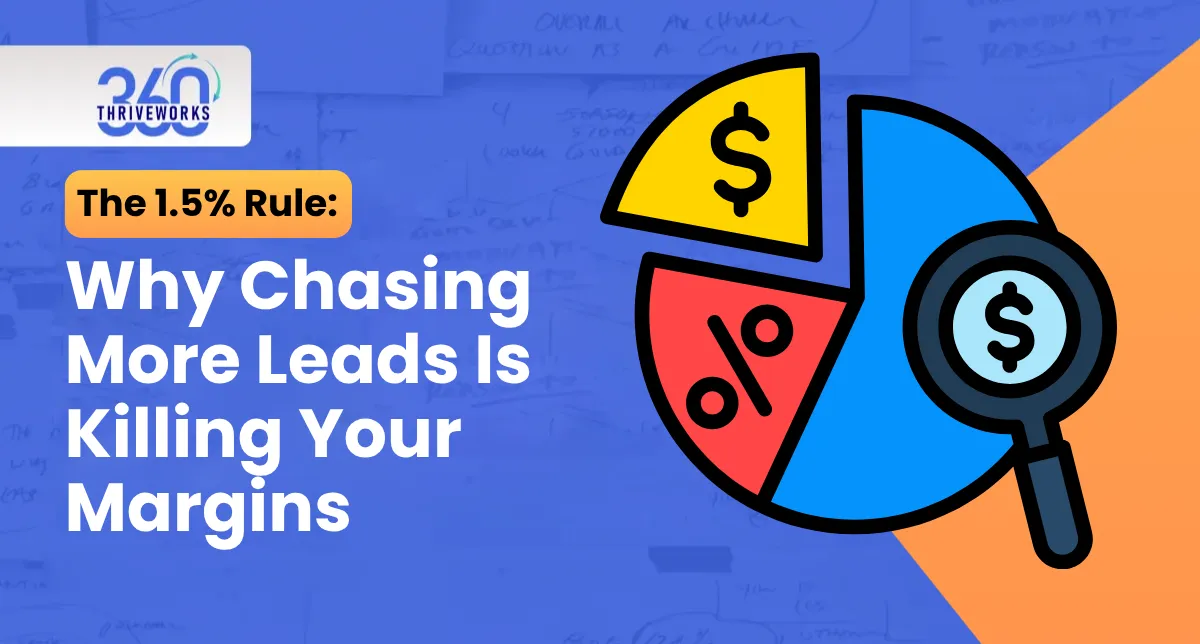 The 1.5% Rule: Why Chasing More Leads Is Killing Your Margins