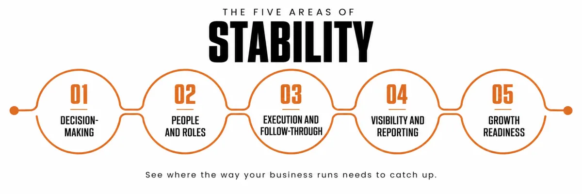 The five areas of stability: decision-making, people and roles, execution and follow-through, visibility and reporting, growth readiness.