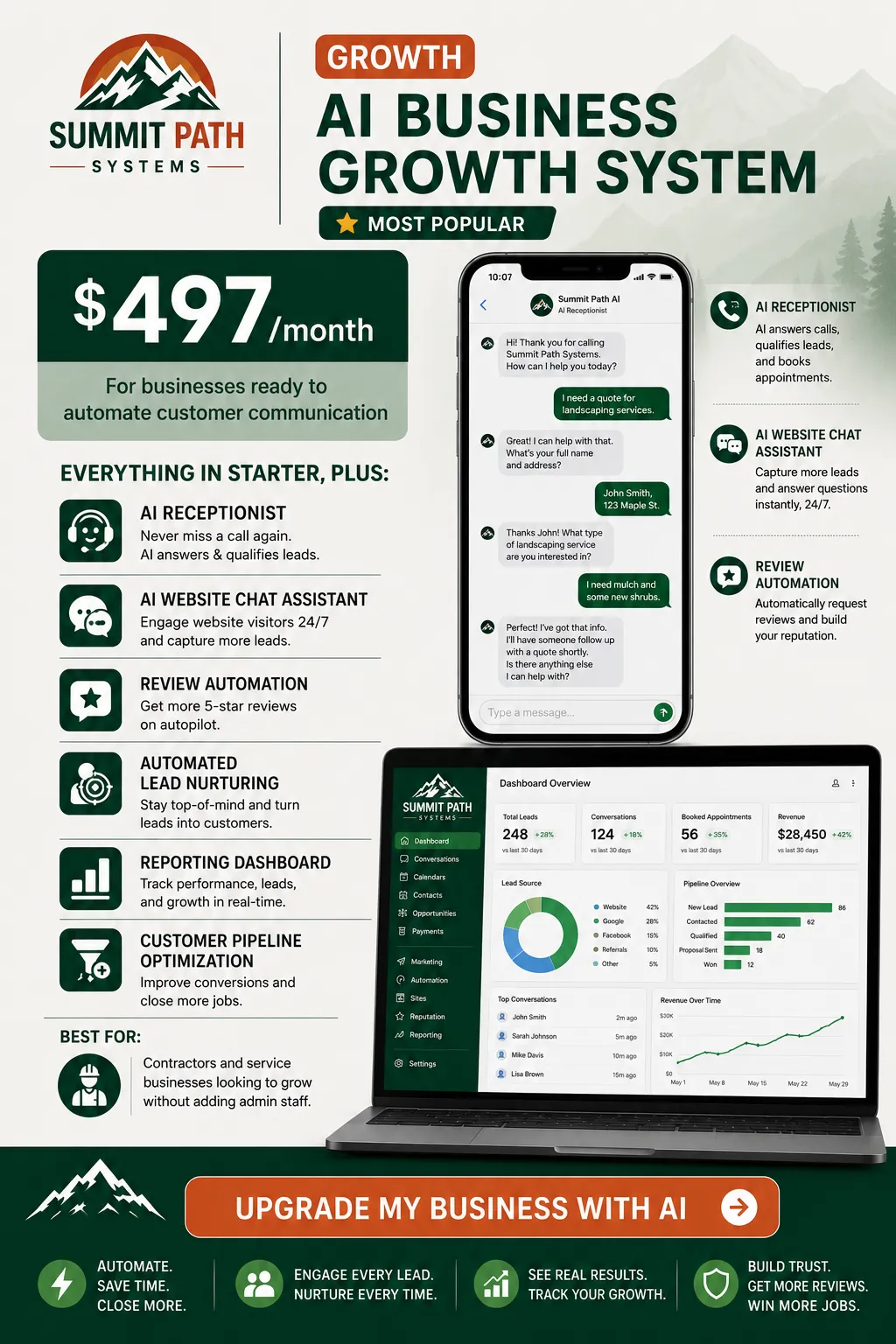 Growth — AI Business Growth System for Summit Path Systems.