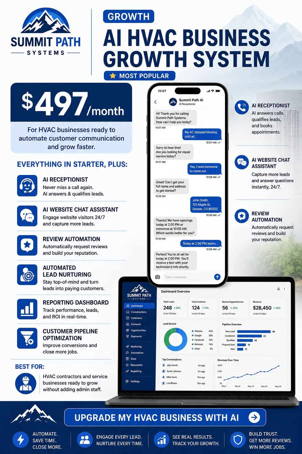 Growth — AI Business Growth System for Summit Path Systems.