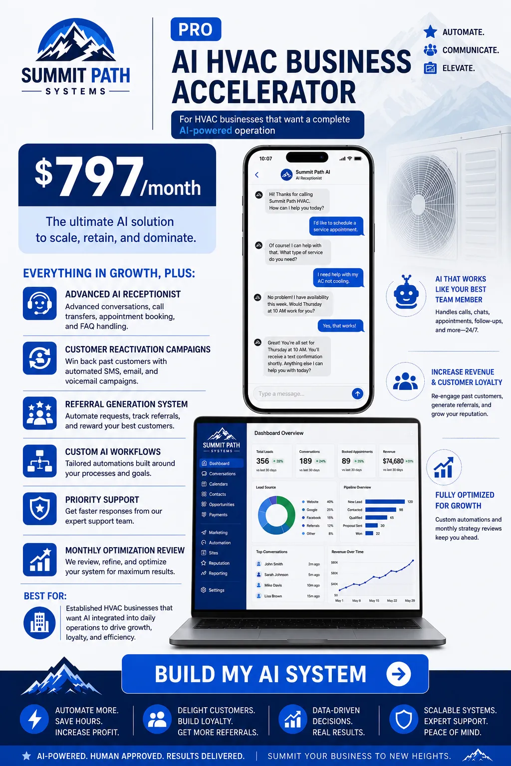 Pro — AI Business Accelerator or Summit Path Systems.