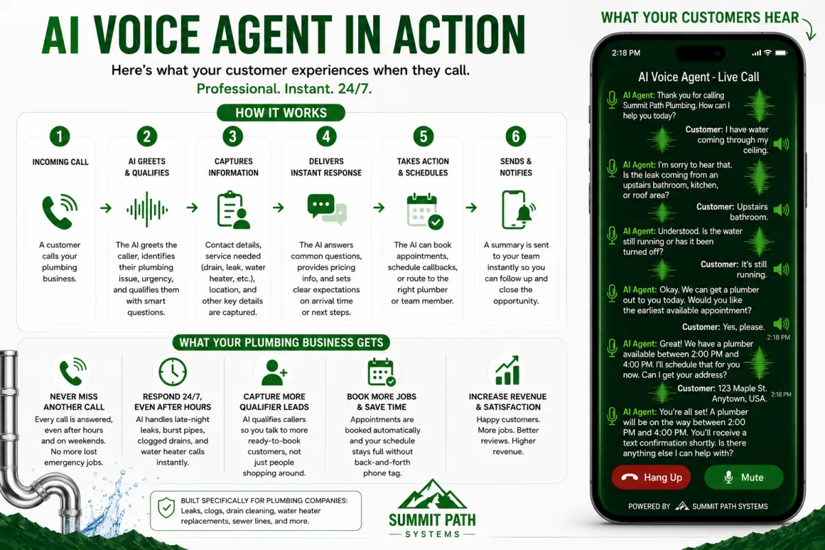 AI Voice Agent in Action for Summit Path Systems.