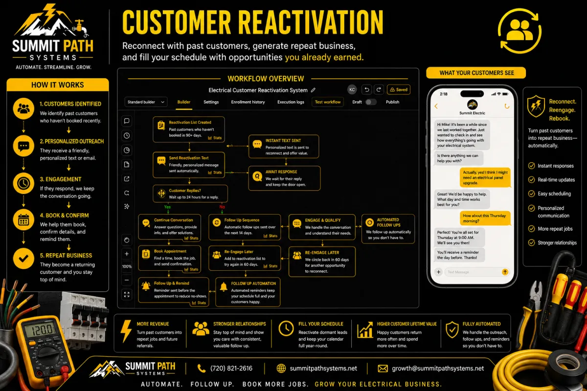 Electrical customer reactivation automation workflow for Summit Path Systems.
