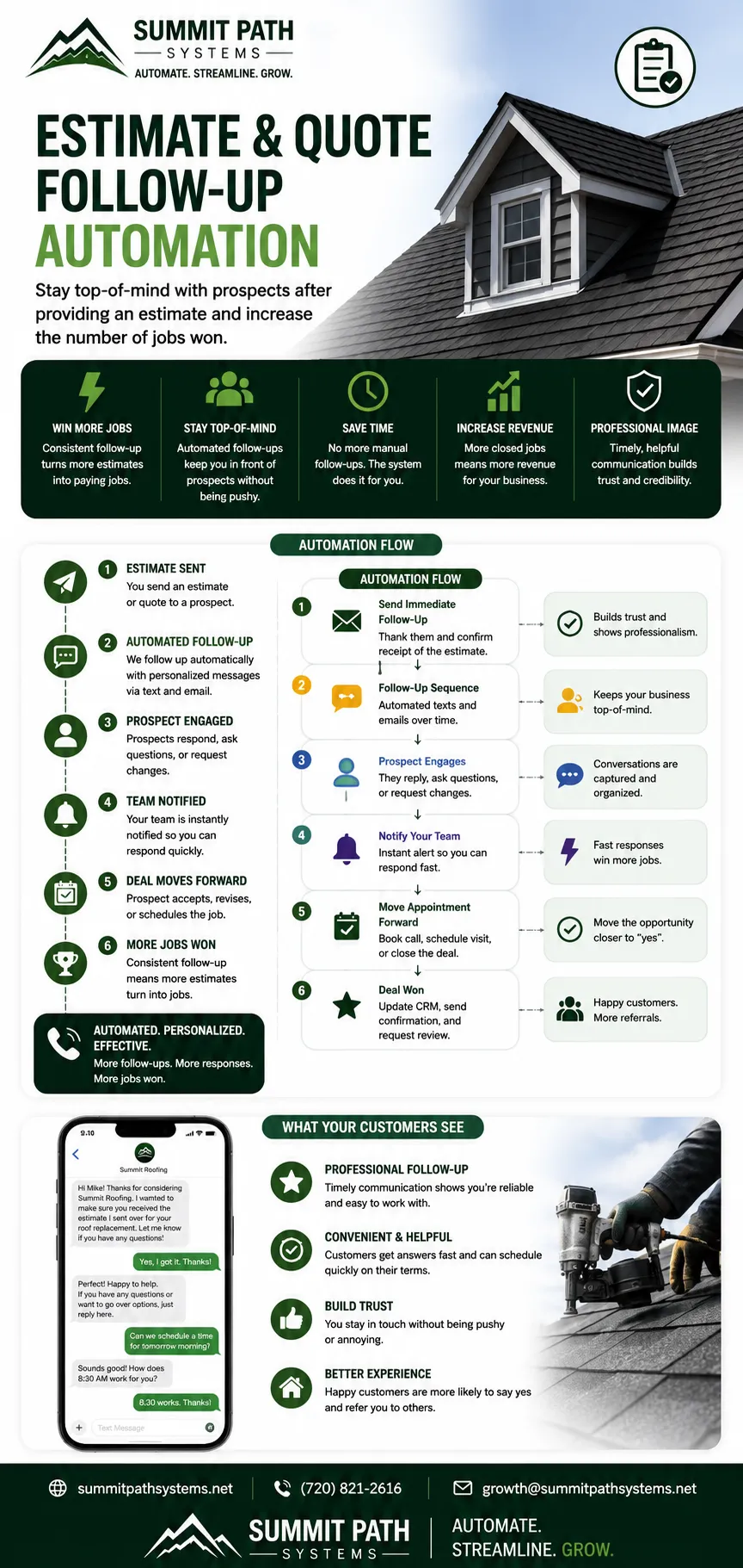 Roofing estimate follow-up automation workflow for Summit Path Systems.