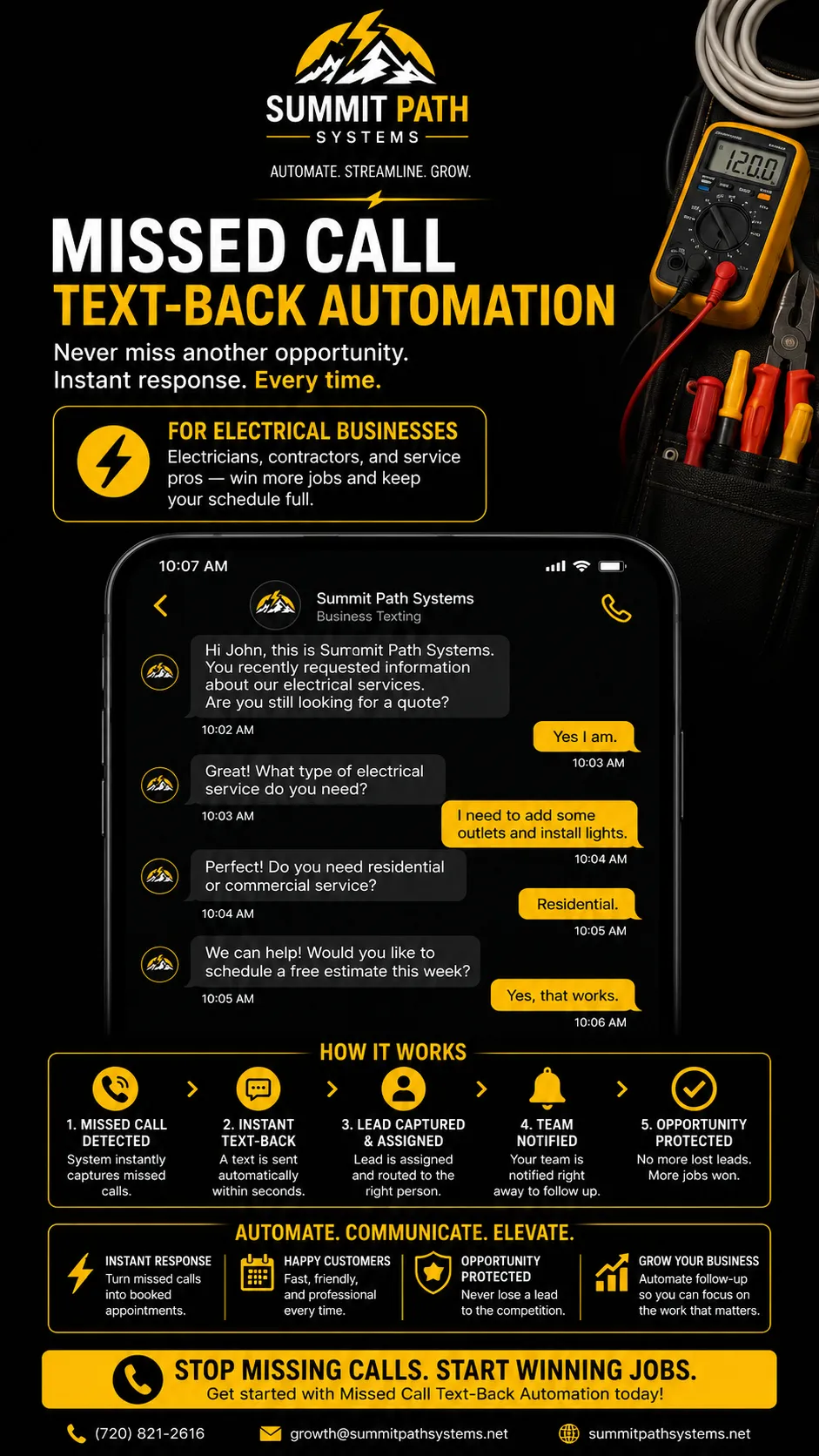 Electrical missed call text-back automation workflow for Summit Path Systems.
