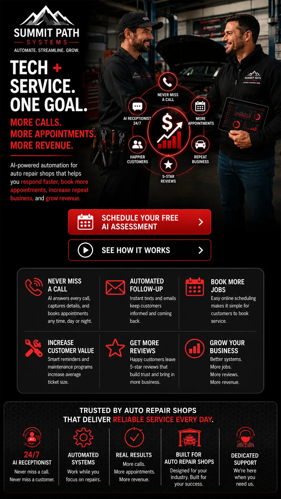 Auto Repair Growth System for Summit Path Systems.