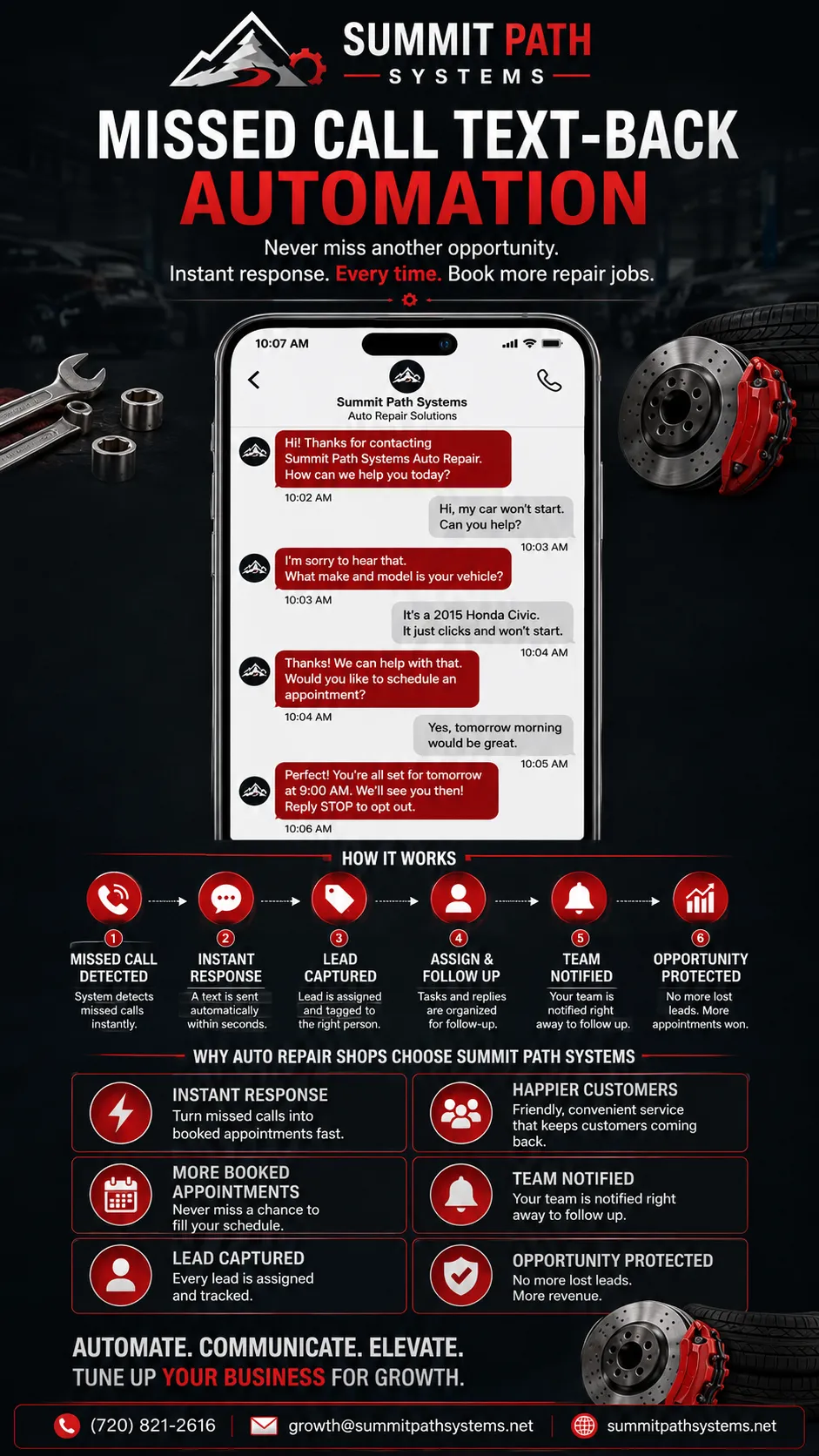 Auto Repair missed call text-back automation workflow for Summit Path Systems.