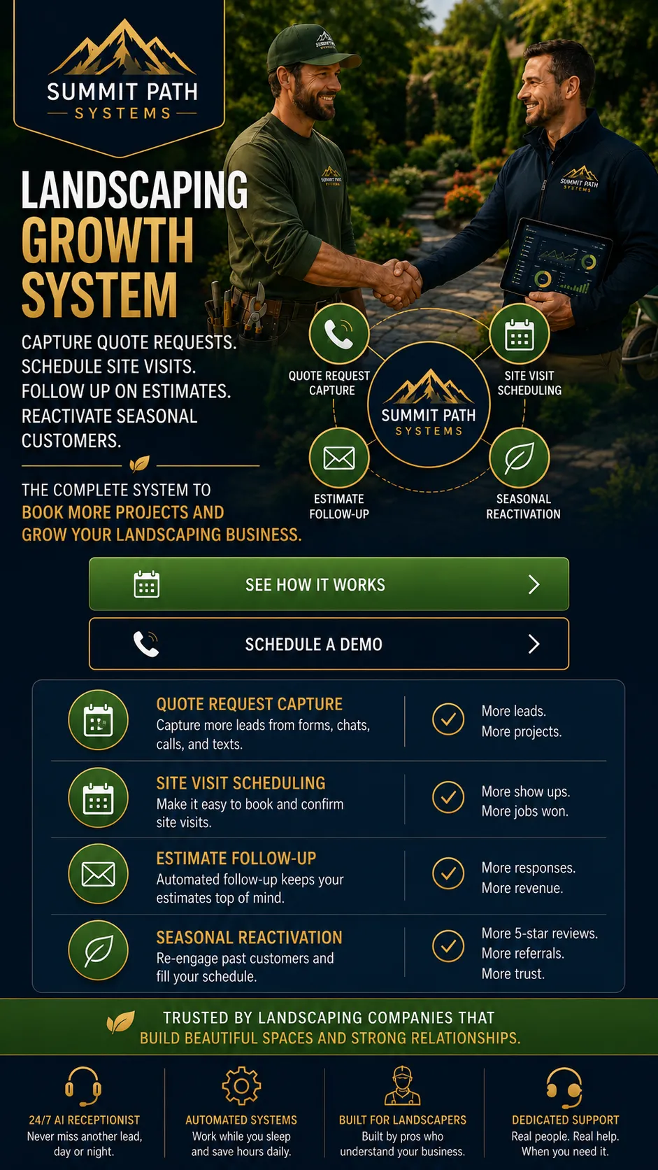 Tech + Trade for Summit Path Systems.