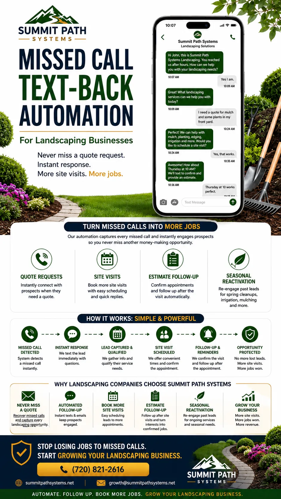 Landscaping missed call text-back automation workflow for Summit Path Systems.