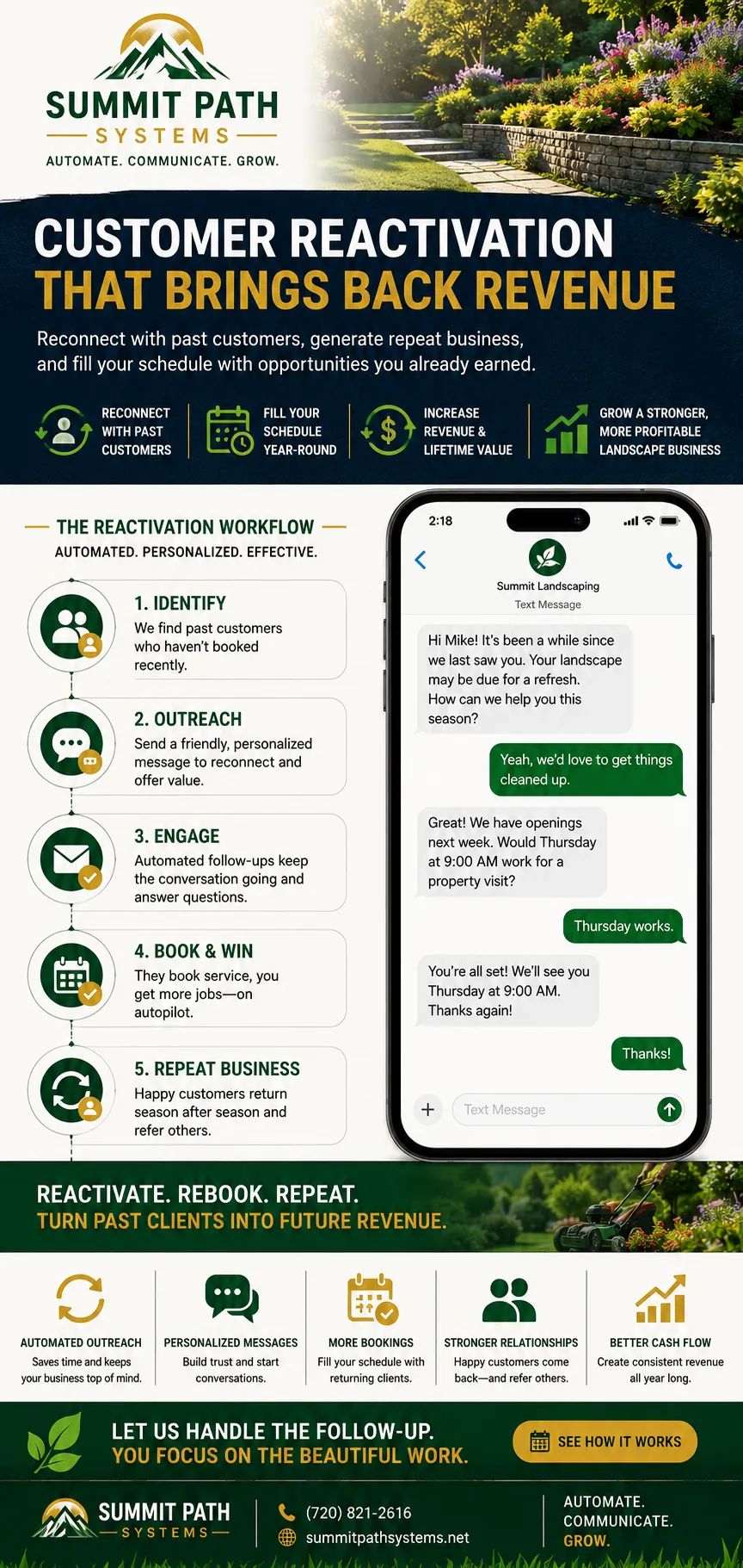 Landscaping customer reactivation automation workflow for Summit Path Systems.
