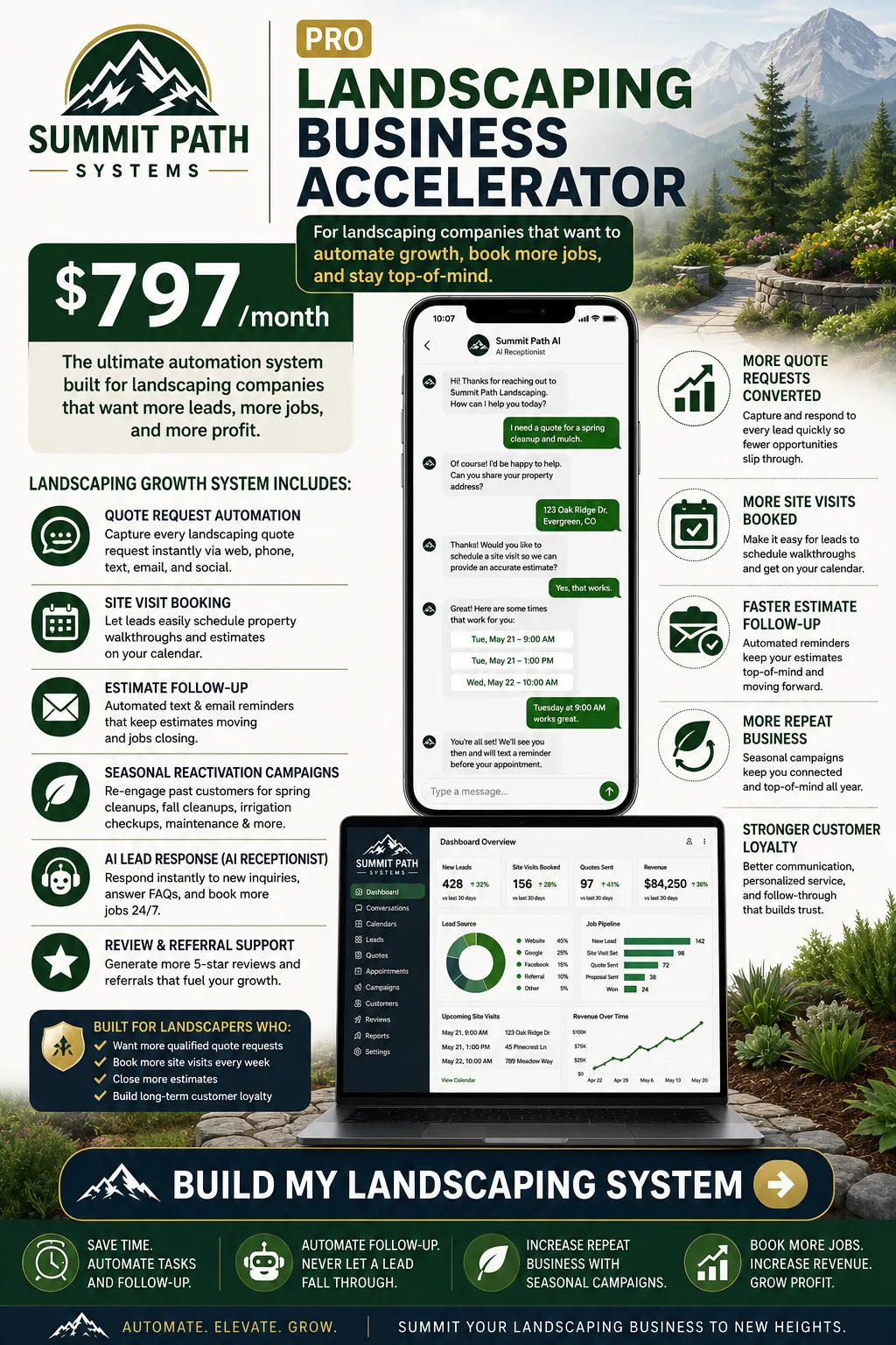 Pro — Landscaping AI Business Accelerator or Summit Path Systems.