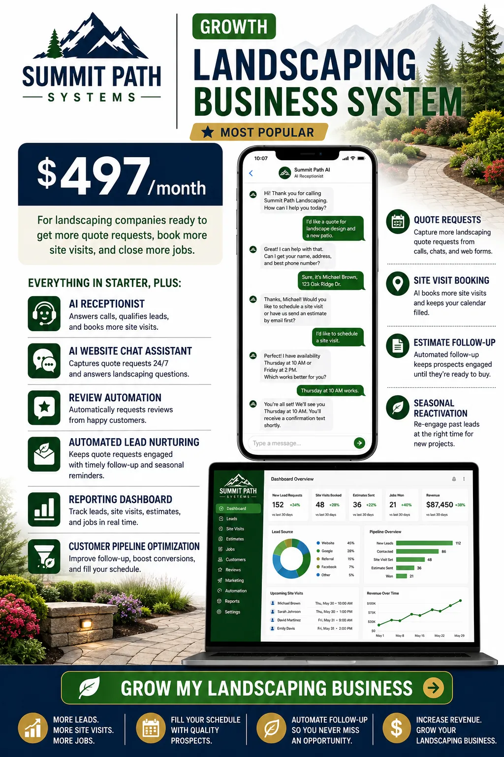 Growth — Landscaping AI Business Growth System for Summit Path Systems.