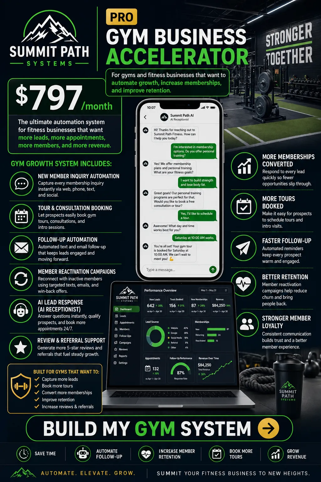 Pro — Gym AI Business Accelerator or Summit Path Systems.