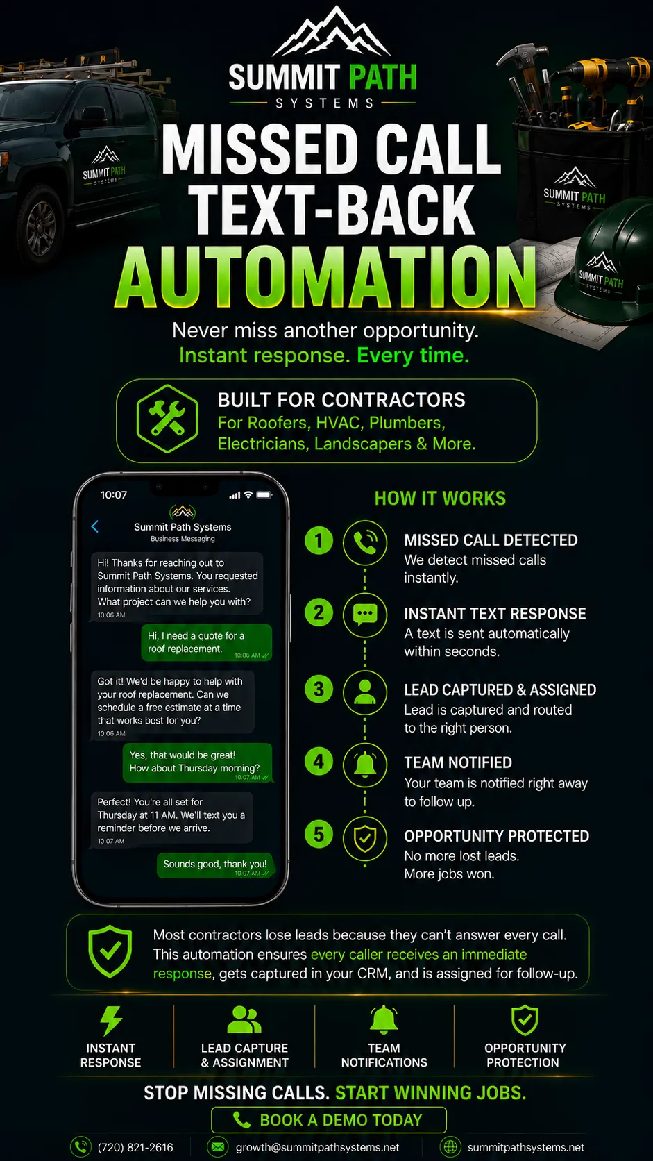 Missed Call Text Back Workflow