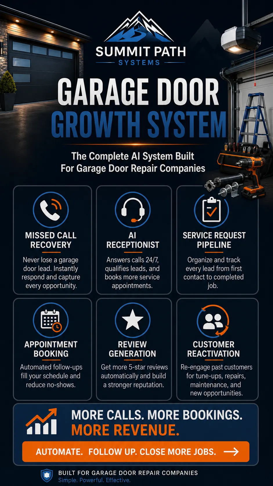 Garage Door Repair Repair Growth System for Summit Path Systems.