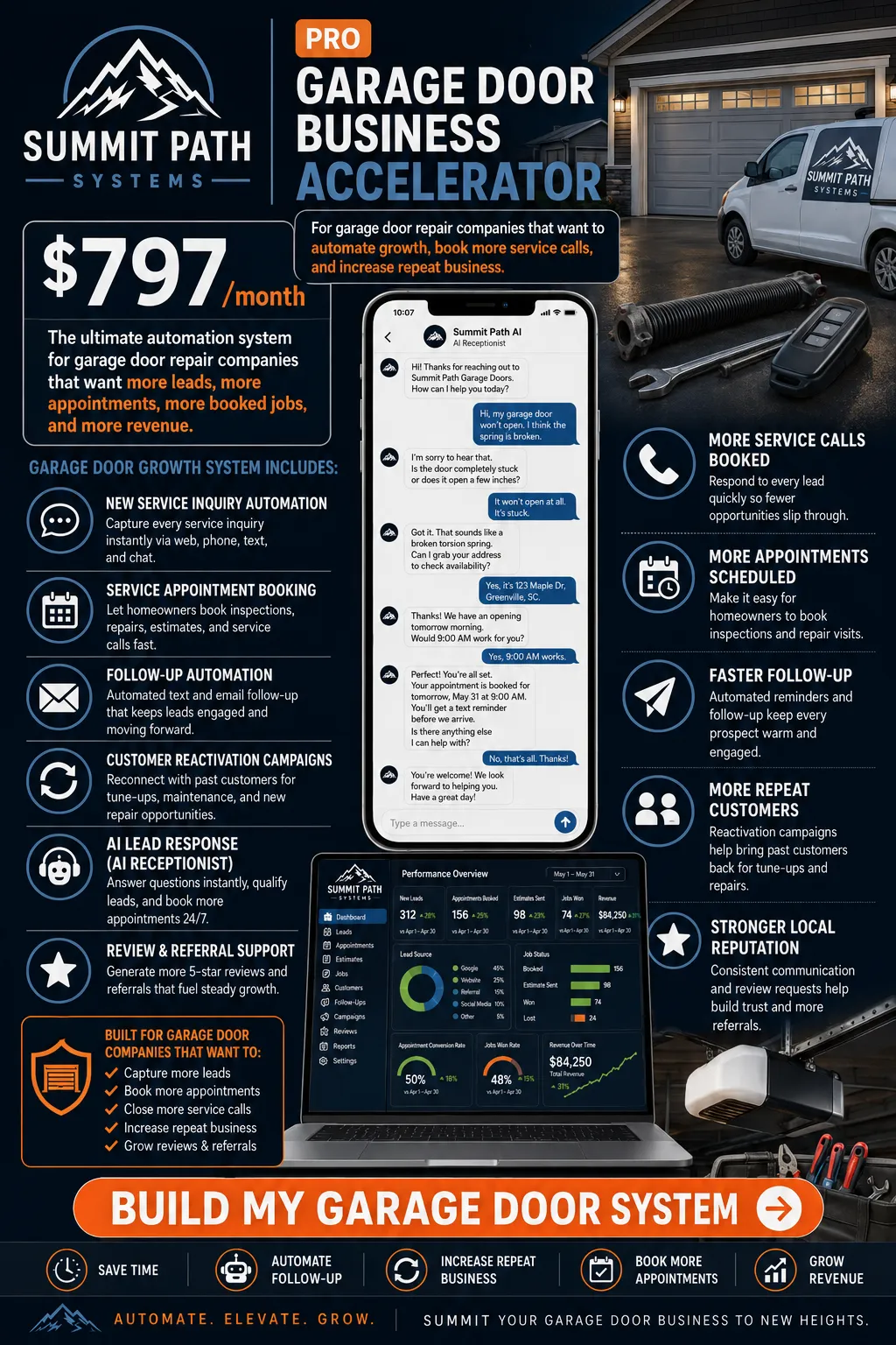 Pro — Garage Door Repair AI Capture System for Summit Path Systems.