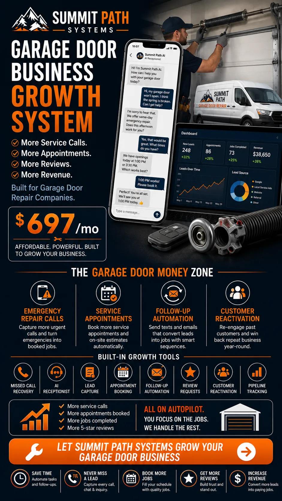 Contractor Growth — Garage Door Repair AI Capture System for Summit Path Systems.