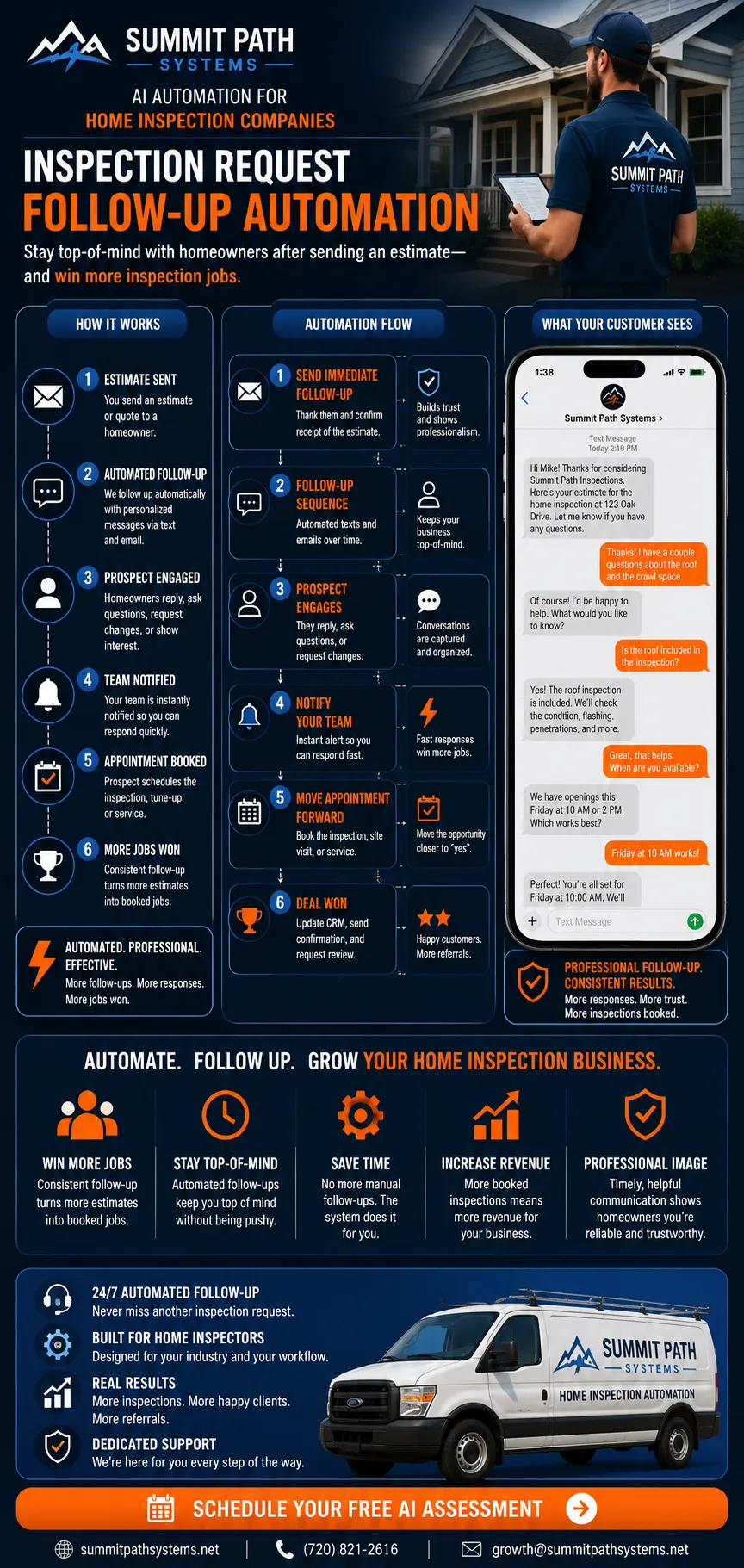 Home Inspection Request Follow-Up Workflow