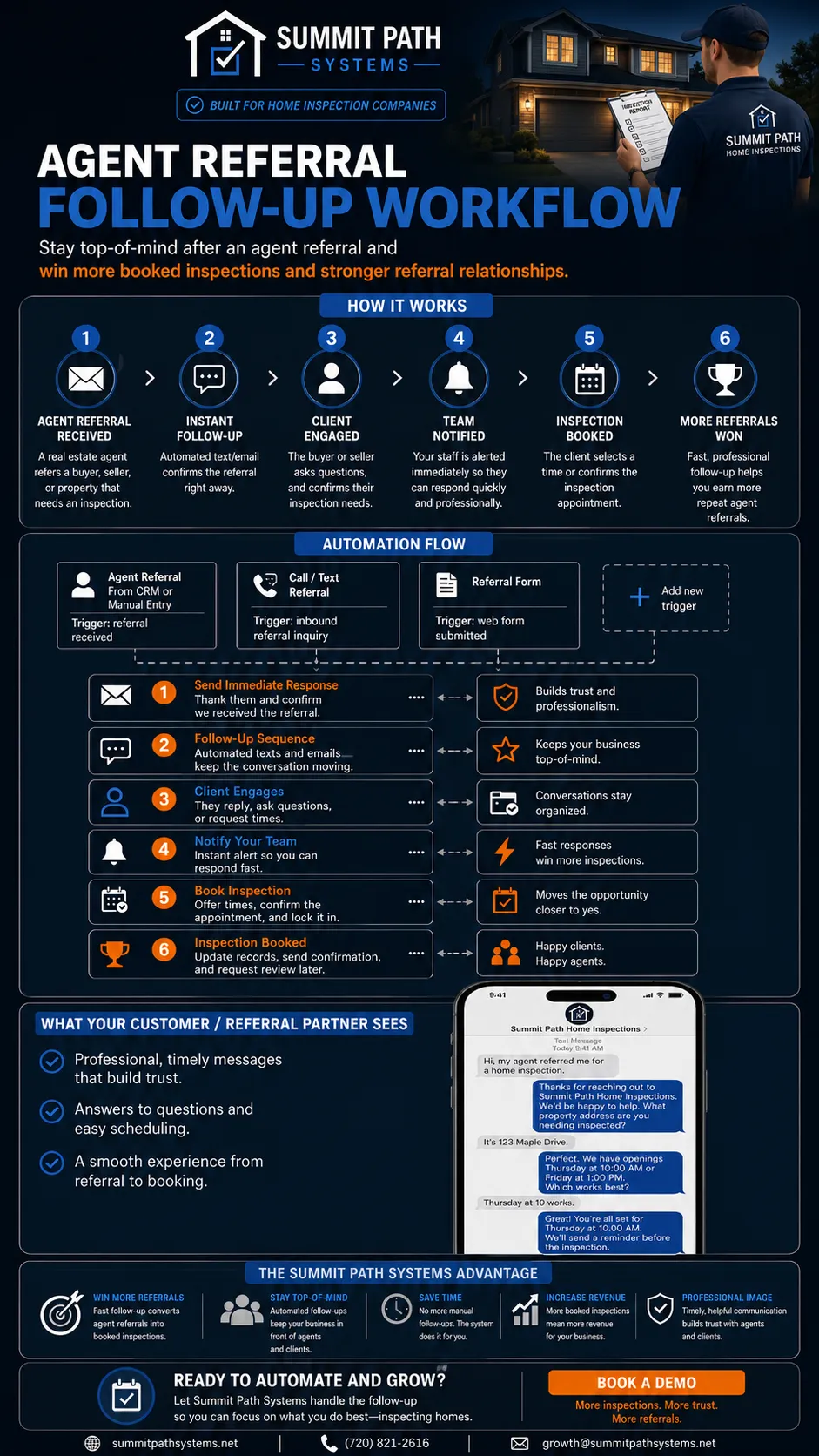 Home Inspection Agent Referral Automation