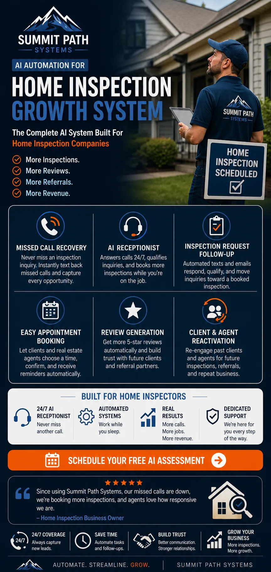 Home Inspection Growth System for Summit Path Systems.