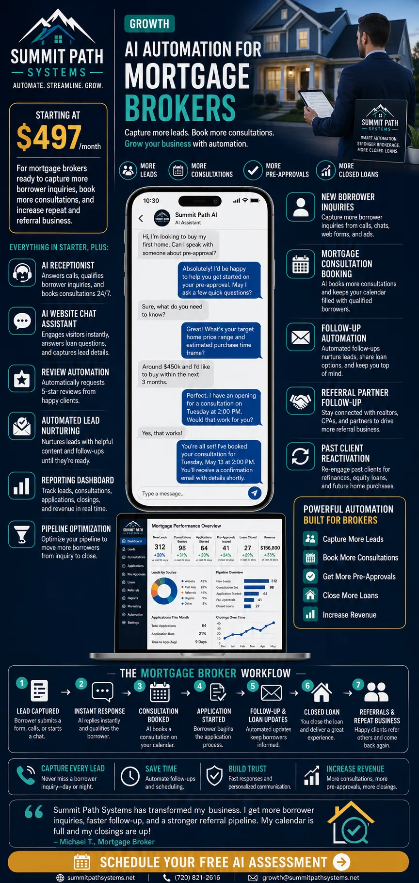 Growth — Mortgage Business Growth System
