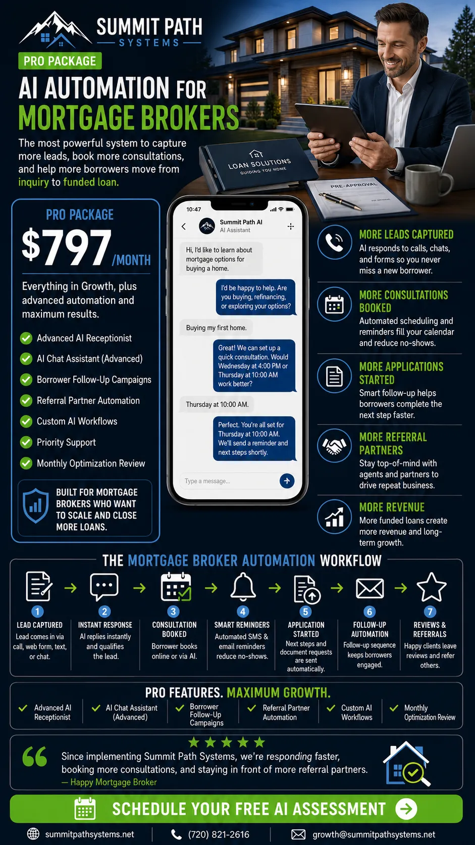 Pro — Mortgage Business Accelerator