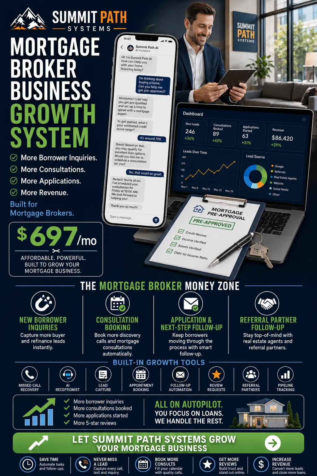 Mortgage Growth System