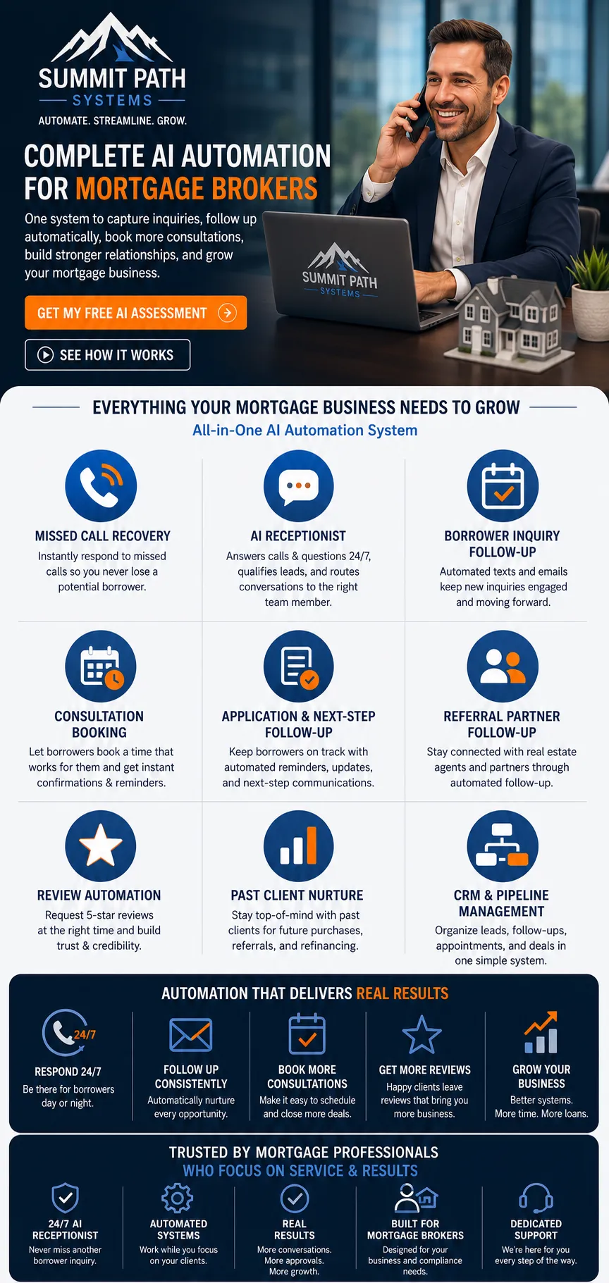 Mortgage Broker Growth System