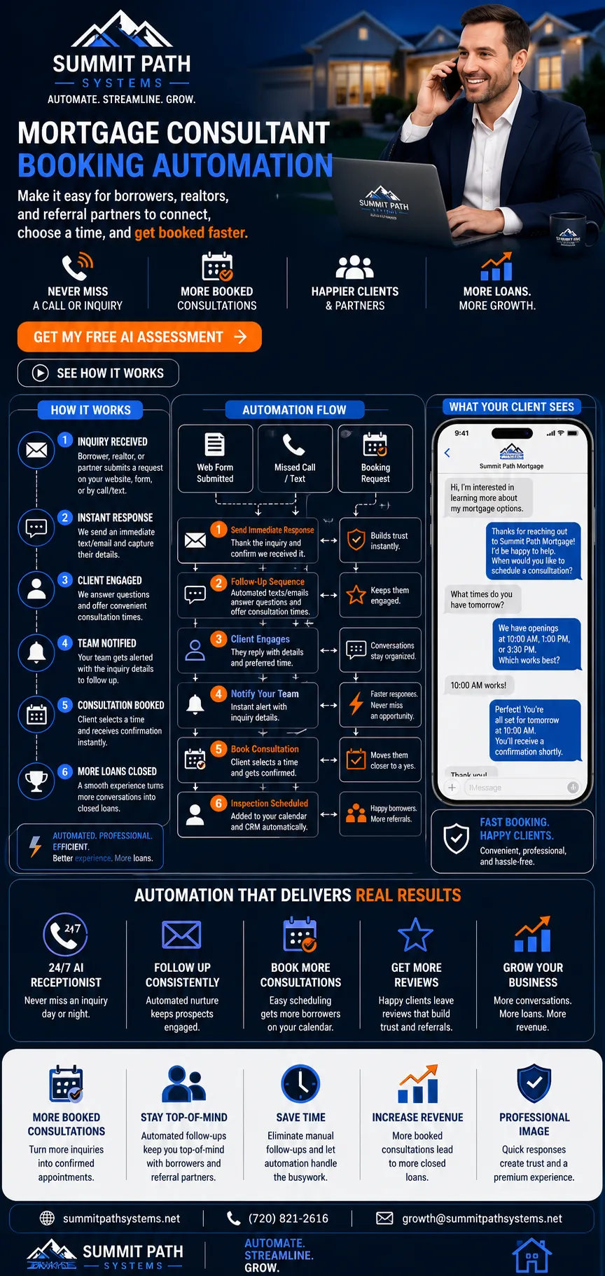 Mortgage Consultation Booking Automation