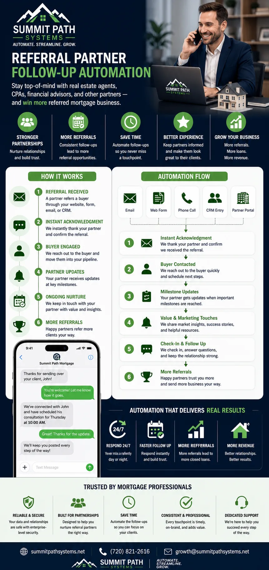 Referral Partner Follow-Up Workflow