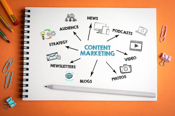 Content Marketing Supports SEO in Cape Cod, MA
