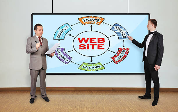 What Website Features Help Convert Visitors Into Customers?
