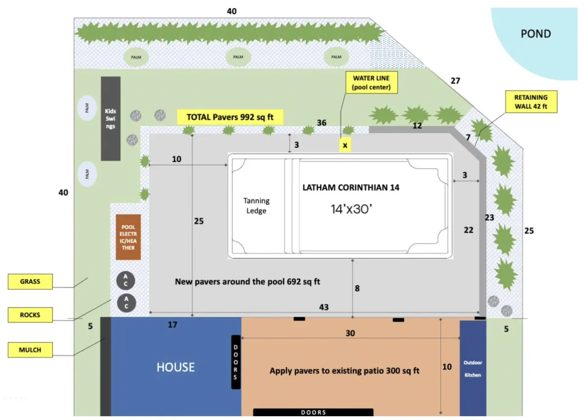 Sample Pool Build Layout