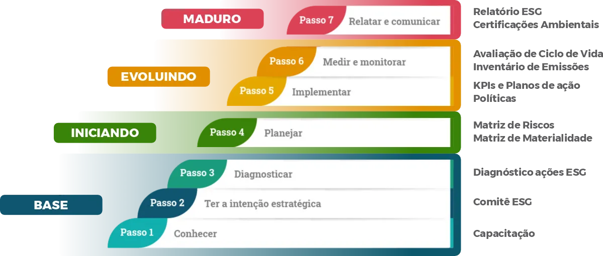 Gestão de Terceiros e Gestão Global de Resíduos