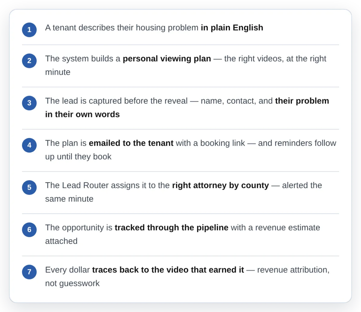 Seven steps from tenant question to attributed revenue