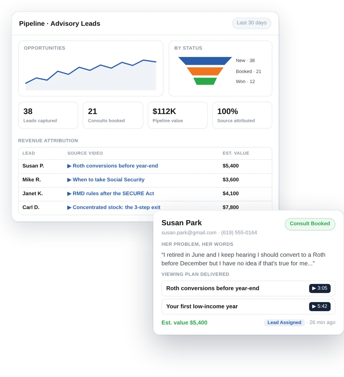 Sample CRM pipeline dashboard with revenue attribution and a booked lead