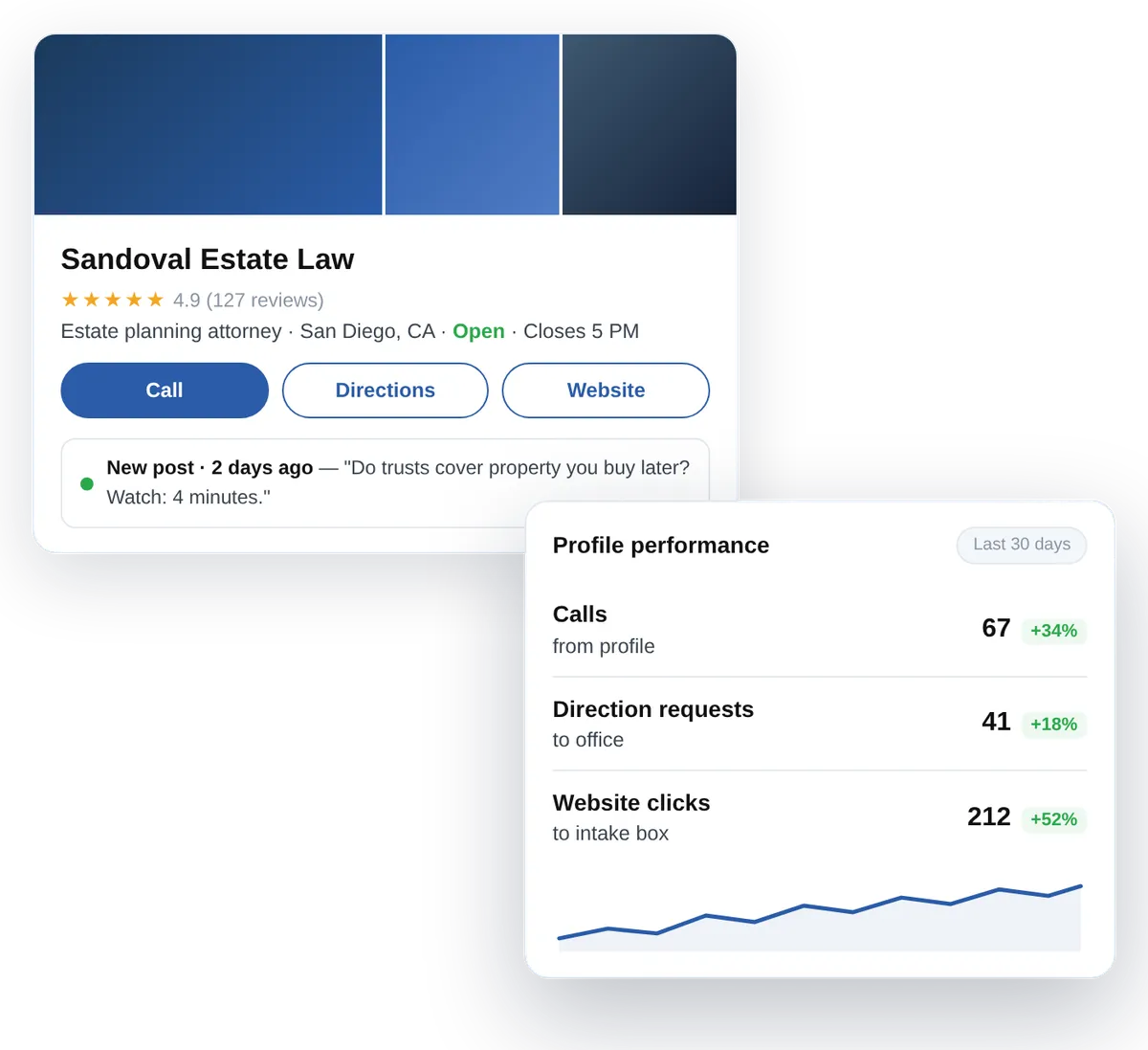image of a google my business profile and stats showing improvement