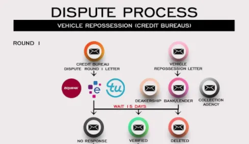 2 Comma Club Award Winners